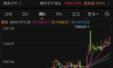 银行股年内暴涨，工行成市值新“一哥” 专家解读银行业品牌价值