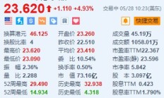 美股异动丨名创优品涨近5% 绩后获美银上调目标价并重申“买入”评级