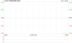 中国绿地博大绿泽公布安永退任公司核数师