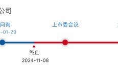 IPO刚终止一个月就卷土重来，瑞尔竞达再冲北交所