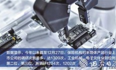 险资年内调研1954家上市公司 青睐半导体产品等行业