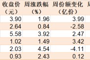 主力坐不住了！超百亿资金借道ETF追涨进场，这两只主题ETF正被疯抢，份额创历史新高