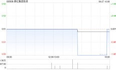 鼎亿集团投资公布年度业绩 净利3998.4万港元同比增长约7.57倍