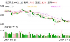 北方稀土：预计上半年净利同比减少94.89%~96.50%