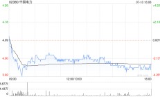 中国电力发盈喜 预期中期股东应占利润约26.8亿至28.7亿元同比增加约45%至55%