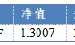 华安基金：国资委加强央企市值管理，美联储表态偏鹰