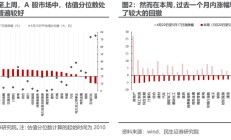 实物资产的市场主线将逐步回归