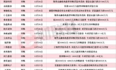本周再添26家！海康威视等多股披露回购增持再贷款计划