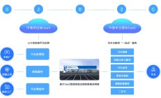 美股新股解读|持续亏损且负债高企，中驰车福在剧烈的市场竞争下“不堪重负”