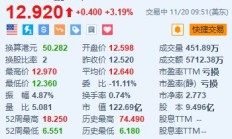 小鹏汽车涨超3% 联席总裁预计公司将在2025年晚些时候实现盈亏平衡