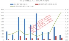 资金跑步进场！10月出现6只“日光基”