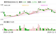顺发恒业：拟1.43亿元收购普星德能51%股权