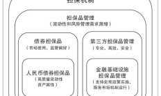 推动人民币债券担保品国际化的重要意义与发展展望