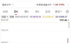 强势“霸屏”！科技股能否笑到最后？