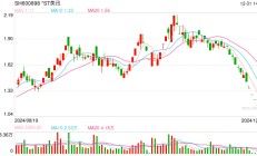 *ST美讯连续7个交易日跌停 公司工作人员：留在A股可能性不太大了
