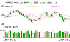 华夏银行：副行长任职资格获国家金融监督管理总局核准