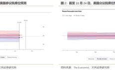 “共和党横扫”会带来什么影响？