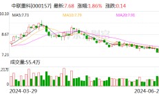 多元化国际化释放发展新动能 中联重科2023年年度股东大会召开