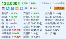 美股异动丨诺和诺德跌1.6% 丹麦总部一周内第二次起火