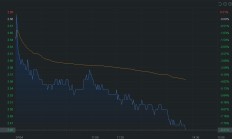 A股异动 | 法尔胜跌超8% 股东张锡良短线交易被批