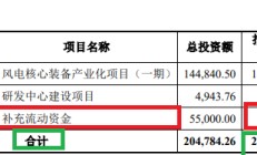 锡华科技实控人胞妹突击入股自抬身价？9个月估值激增45亿元欲上市募资20亿 “清仓式分红”踩最新监管红线