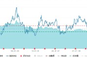 银行领涨！高股息再度出手护盘，价值ETF（510030）逆市上探0.51%！