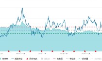 银行领涨！高股息再度出手护盘，价值ETF（510030）逆市上探0.51%！