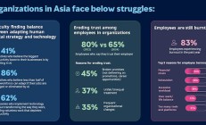 报告：80%的工作岗位将在未来三年内因AI改变