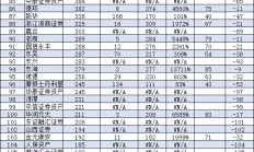视频|基金公司规模TOP10变化：易方达基金从2017年以来连续8年行业第一，华夏基金不做大哥很多年