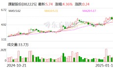 濮耐股份：与格林美签署战略合作框架协议