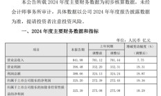 长江电力2024年业绩创历史新高