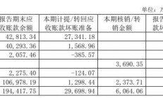 海外第一大客户货款难以收回，梦百合大额计提致单季度净利润下滑1442.35%