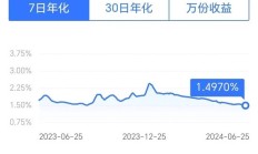 万亿固收大厂天弘基金，神话破灭！