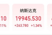 纳指涨超1%！AI应用软件股和“美股七姐妹”集体上涨，现货黄金再创历史新高