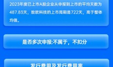 广发证券保荐致欧科技IPO项目质量评级D级 排队周期较长 实际募资金额大幅缩水