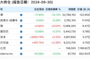 段永平、李录，190亿美元最新持仓！