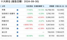 段永平、李录，190亿美元最新持仓！