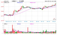 高股息、地产齐发力，价值ETF（510030）标的指数年内累涨15.36%！机构：A股市场有望维持稳步上行态势