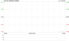LEGION CONSO附属与承包商订立建筑合约