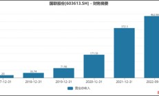 国联股份索赔条件明确！