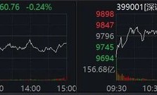 A股突变！资源股全线上涨！发生了什么？
