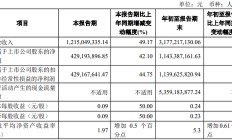 同城德比：国元证券VS华安证券，“80后”PK“75后”总裁