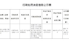 工商银行汉中分行被罚5.5万元：因违反货币金银管理规定