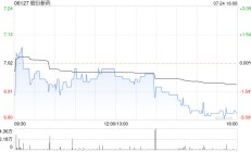 昭衍新药将于7月31日派发2023年年度A股每股现金红利0.16元