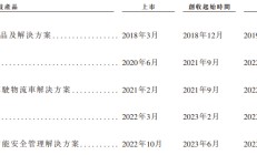 希迪智驾“竞速”自动驾驶上市潮：主业持续亏损、毛利率大幅波动