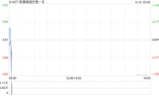 欧康维视生物-B发行131.9万股新股