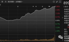 北证50指数大涨近3%！中央首次定调：促进地产“止跌回稳”！有力度降息、努力提振资本市场！