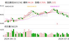 移远通信：预计2024年上半年盈利2亿元 同比扭亏