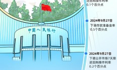 央行的2024｜①支持经济稳定增长 宏观调控有力有效