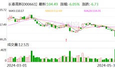 利空传闻引发股价闪崩 长春高新年内已被多家机构减持